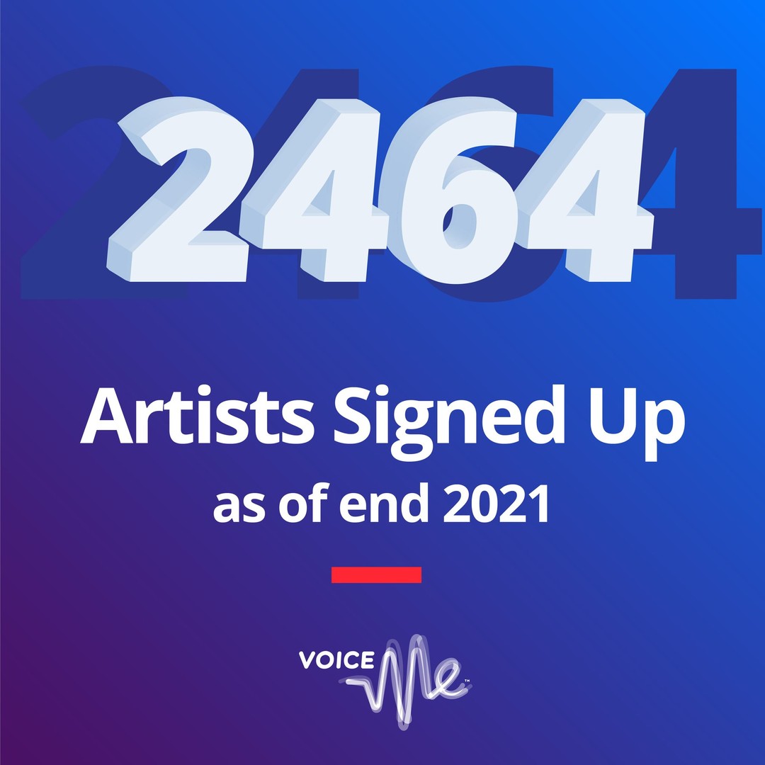 By the end of April 2021, we had gone from just 300 voices at the start of the year to a thousand, and by year end, more than doubled it to 2464, a massive 820% increase.

Read more at https://blog.voiceme.co.za/?p=331. Link in bio.

#FindYourVoice #VoiceMe